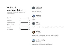 LOCBORDEAUX-FR - Appt proche CHU Bordeaux - WIFI