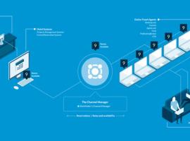 Dunes By The Bay, hotel i Nice