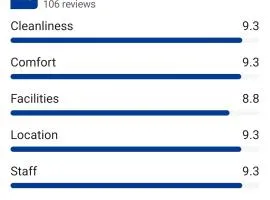 Riverston view hostel