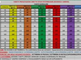 casa vacanze Libeccio parcheggio privato