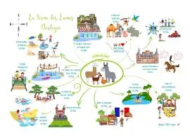 La Ferme des Lamas Dordogne