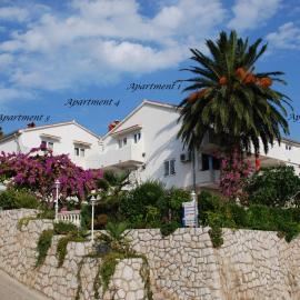 Apartments & rooms Mila โรงแรมในBanjol