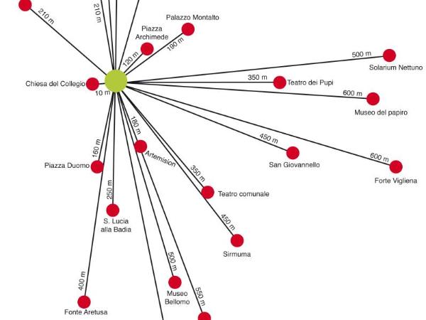 Casa VerbaVolant : photo 7 de la chambre chambre double