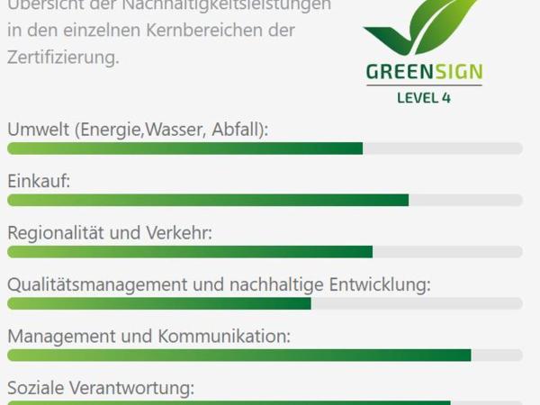 Coffee Fellows Hotel Dortmund : photo 3 de la chambre chambre lit king-size