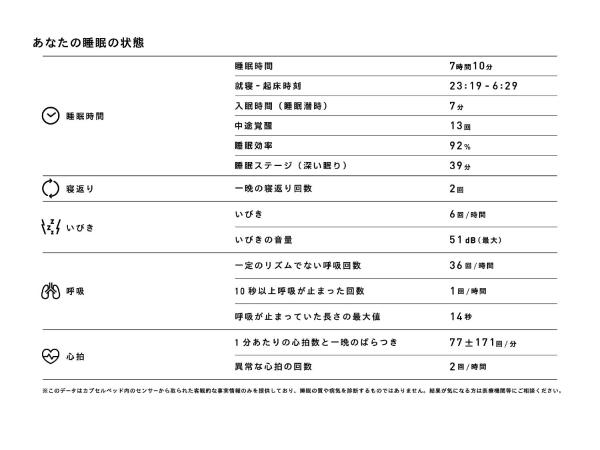 9h nine hours Hamamatsucho : photo 10 de la chambre chambre capsule pour hommes - rapport de sommeil inclus