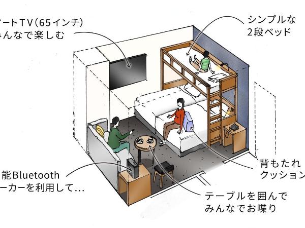 the b akasaka-mitsuke : photo 6 de la chambre chambre 3 avec lits superposés (2 lits simples + 1 lit superposé) - non-fumeurs