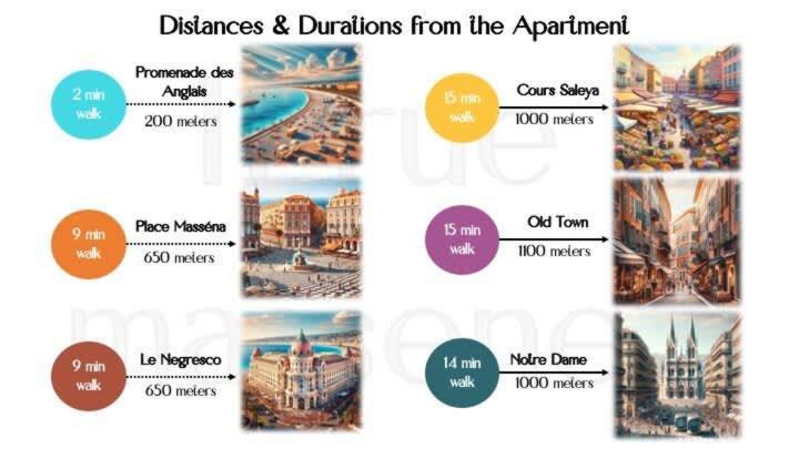 Studio at the heart of Carre D'or 2 mins Sea Wi-fi 6