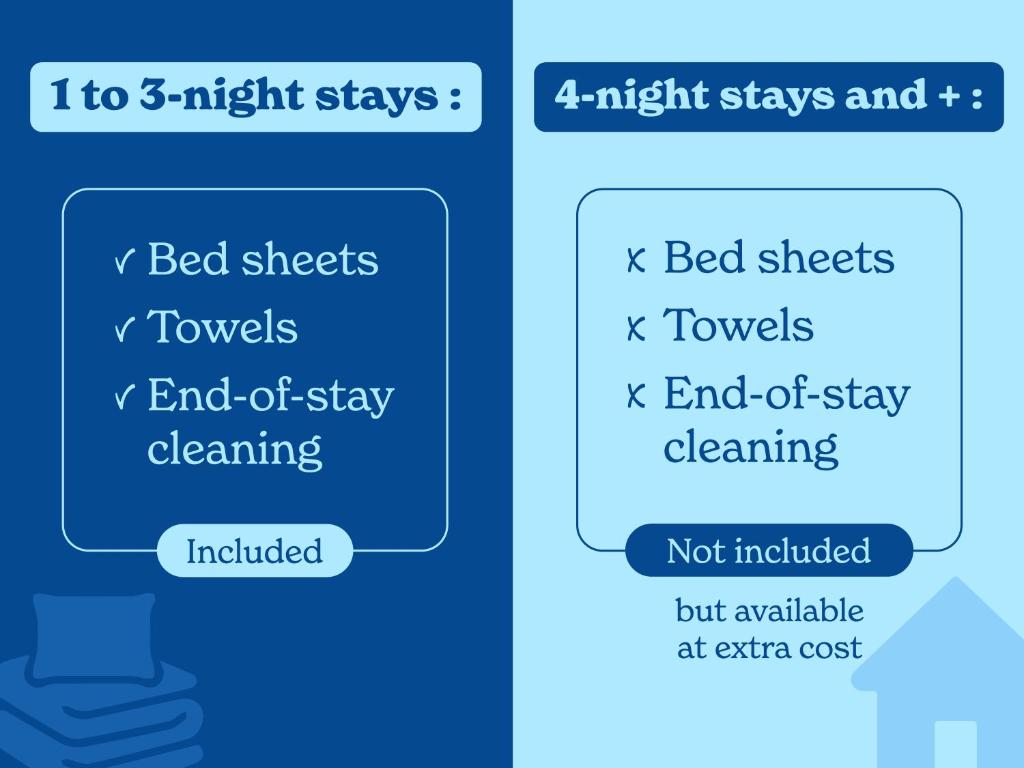 une capture d'écran de deux textes avec les draps de lit dans l'établissement Vacancéole - Les Chalets du Verdon, à La Foux