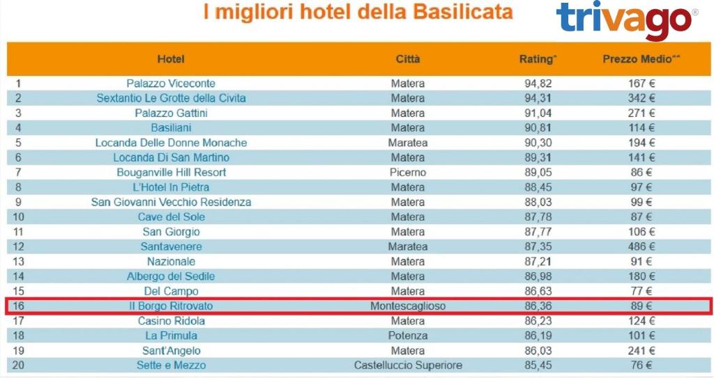 Fotografia z galérie ubytovania Il Borgo Ritrovato - Albergo Diffuso v destinácii Montescaglioso