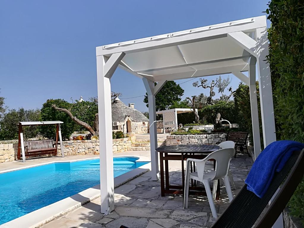 The swimming pool at or close to Trullo Monte Del Sale