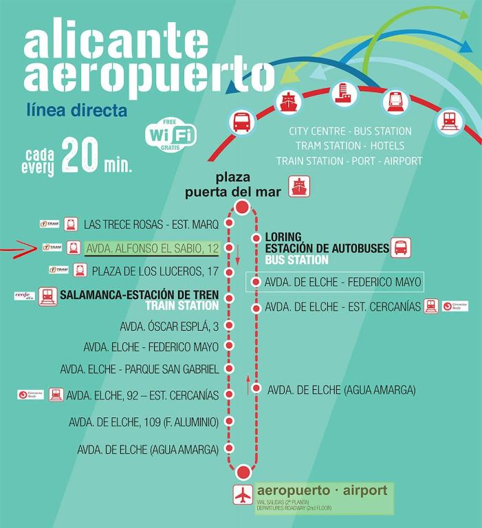 Centric Rooms Mercado, Alicante – Updated 2023 Prices