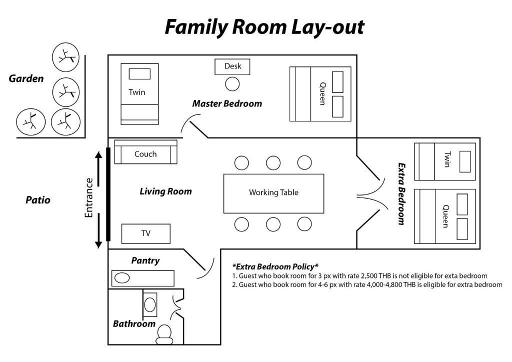 Phuttal Residence - 3
