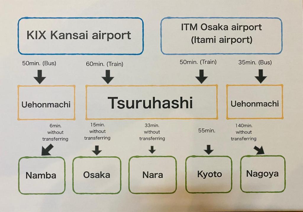 Fotografie z fotogalerie ubytování bnb+ Tsuruhashi v Osace
