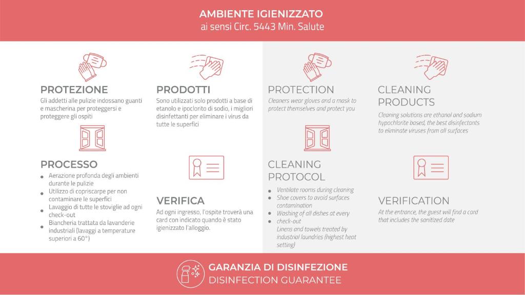 zrzut ekranu aograficznego linii produktów w obiekcie Italianway - Argonne 39 w Mediolanie