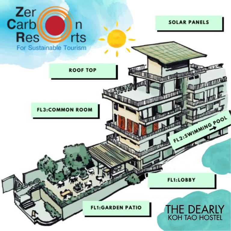 The Dearly Koh Tao Hostel-PADI 5 Star Dive Resort - 16