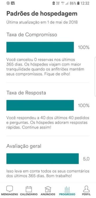  Apto completo com Wifi zona Sul Campo Limpo