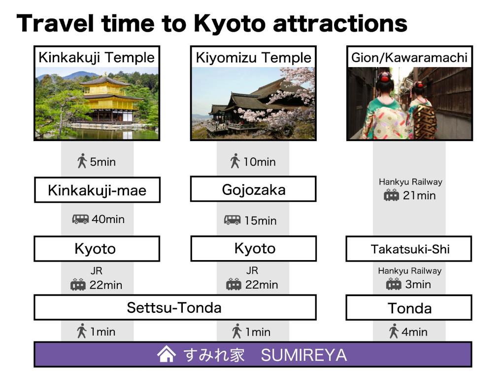 Kyoto Osaka SUMIREYA - Appartamento Con Due Camere Da Letto
