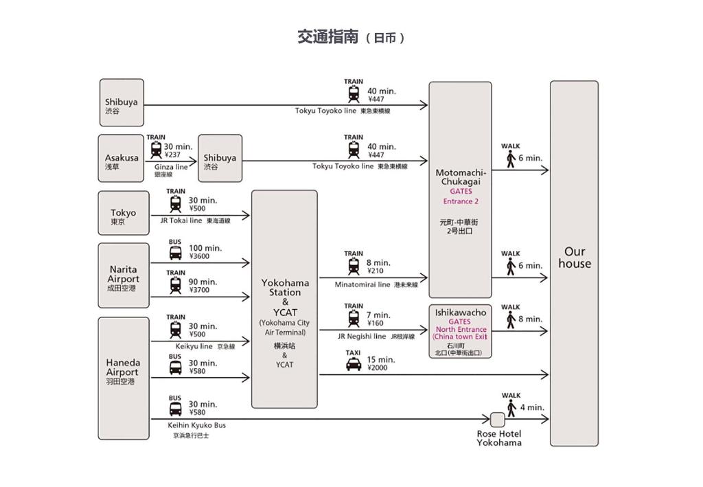 Lucy's House横浜中華街 House5の見取り図または間取り図