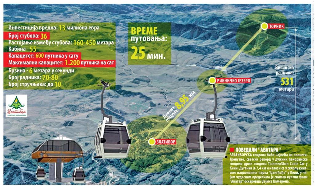 Kép Vila Zlatibor Tornik szállásáról Zlatiborban a galériában