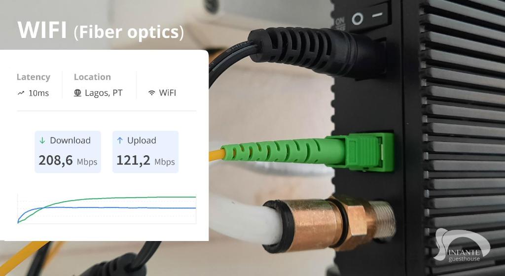 Infante Guesthouse - 10