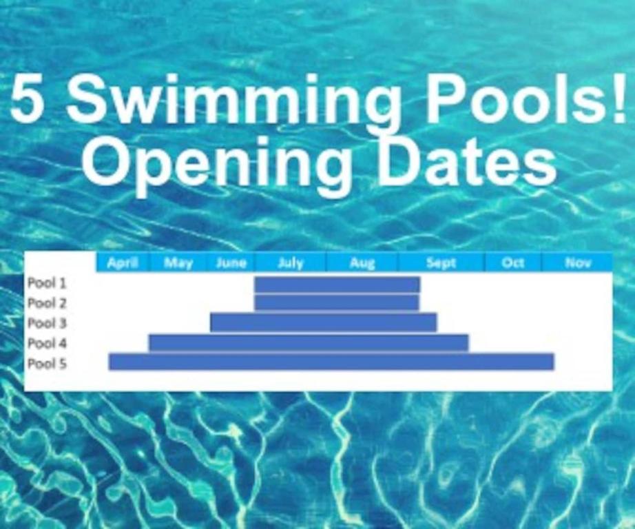 The swimming pool at or close to OleHolidays 644 Romana Playa Vista Panorámica Mar