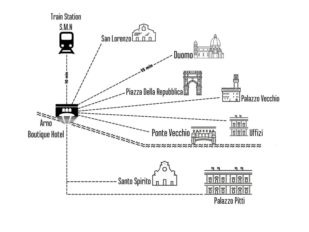 Arno Boutique - Resim 24