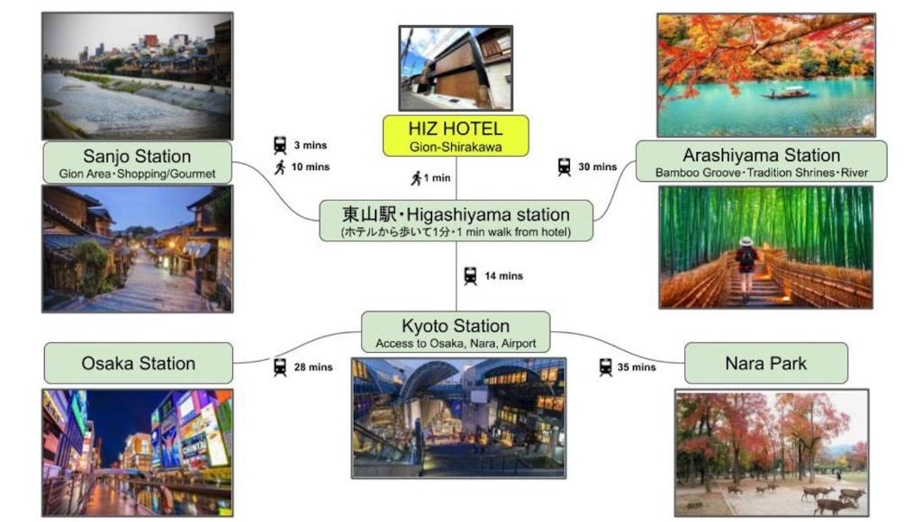Fotografie z fotogalerie ubytování HIZ HOTEL Gion-Shirakawa v Kjótu