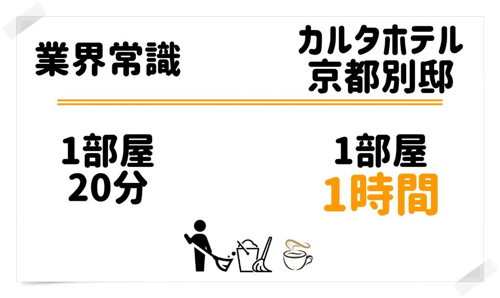 Certifikát, hodnocení, plakát nebo jiný dokument vystavený v ubytování Carta Hotel Kyoto Bettei