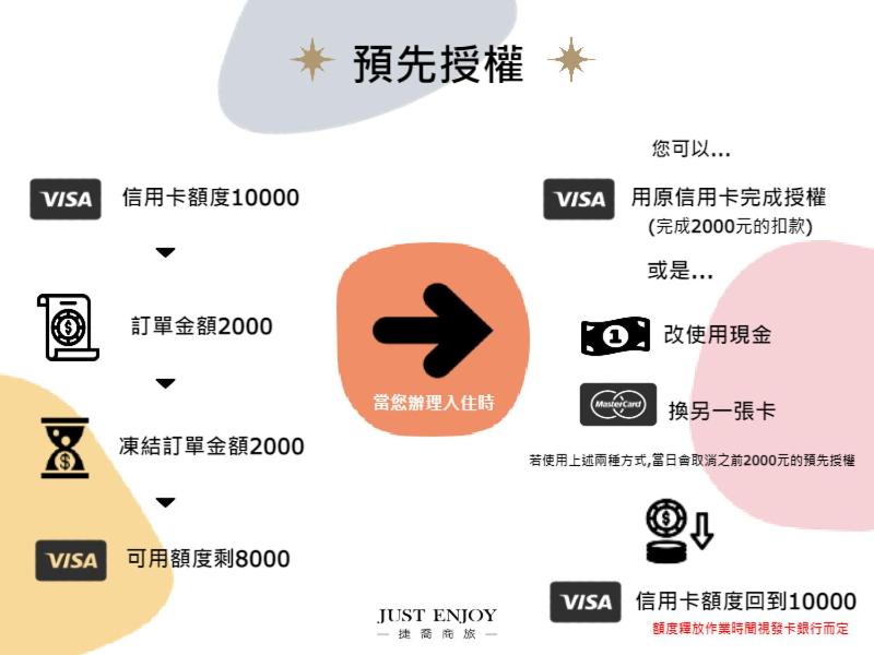 a diagram of the changes in the chinese economy at Just Enjoy Business Hotel in Tainan