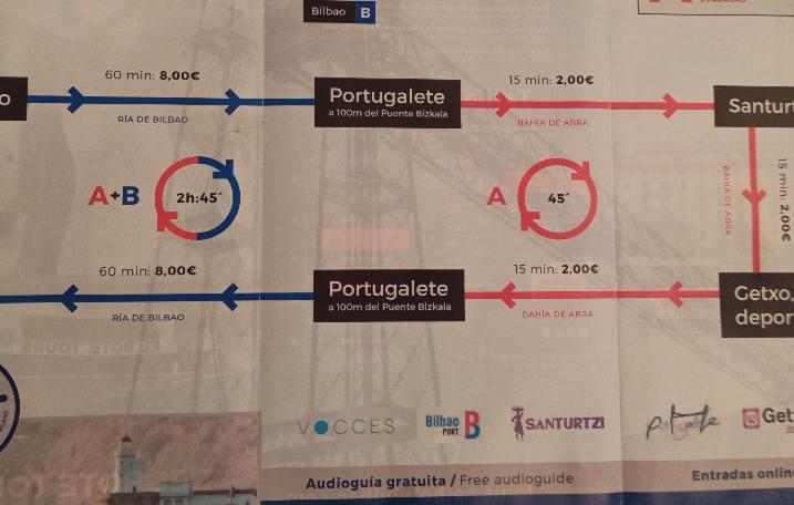 Certifikát, ocenenie alebo iný dokument vystavený v ubytovaní Apartamento Portugalete