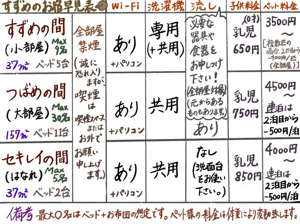 Fotografie z fotogalerie ubytování すずめのお宿 すずめの間 最大9名 Sparrow room Maximum of 9 people v destinaci Kotohira