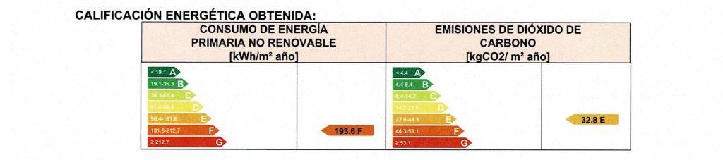 a line graph showing the number of patients enrolled in the study at Casas El Suspiro in Zahora