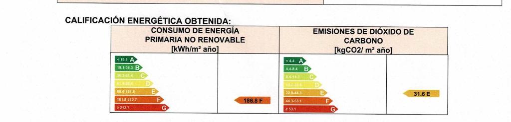 a line graph of the number of patients with cervical cancer at Casas El Suspiro in Zahora