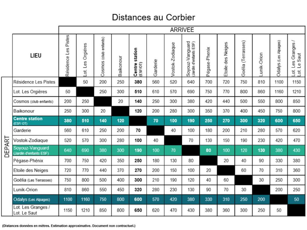 a chart of differences in differences in the number of differences in a color at Studio Le Corbier, 1 pièce, 5 personnes - FR-1-267-232 in Villarembert