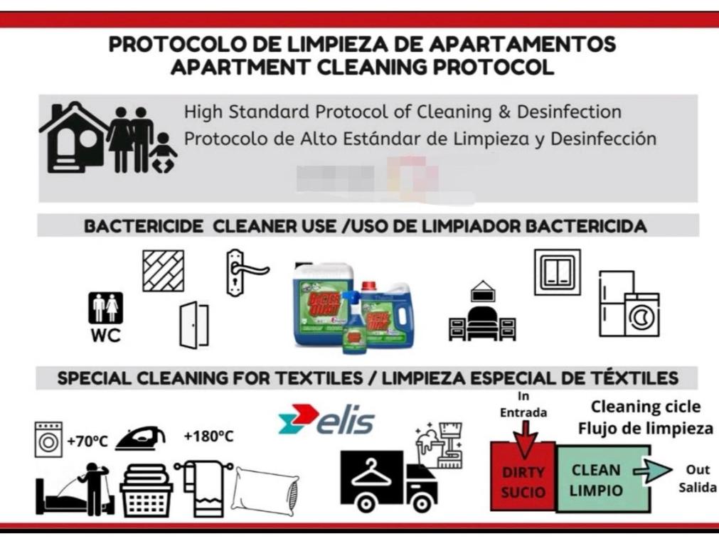 a screenshot of a webpage with a diagram of the different types of equipment at SeaHomes Vacations, BEACH&POOL, in Fenals Beach in Lloret de Mar