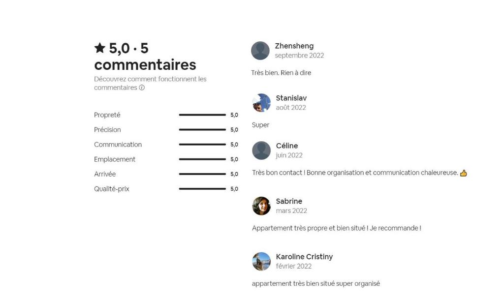 une capture d’écran d’un écran de téléphone portable avec le nombre de communications dans l'établissement LOCBORDEAUX-FR - Appt proche CHU Bordeaux - WIFI, à Bordeaux