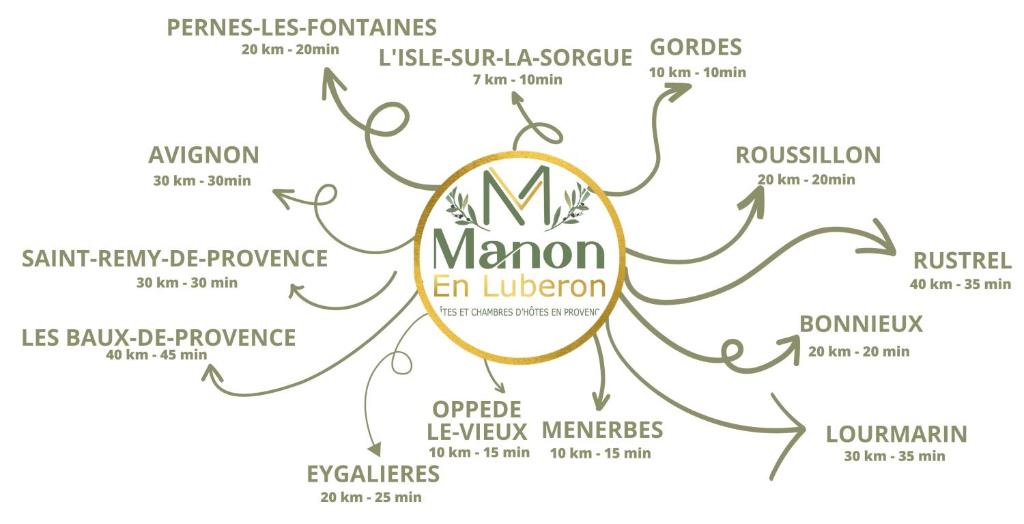 Fotografie z fotogalerie ubytování Chambre d'hôtes - B&B - Fleur de coton chez Manon en Luberon v destinaci Lagnes