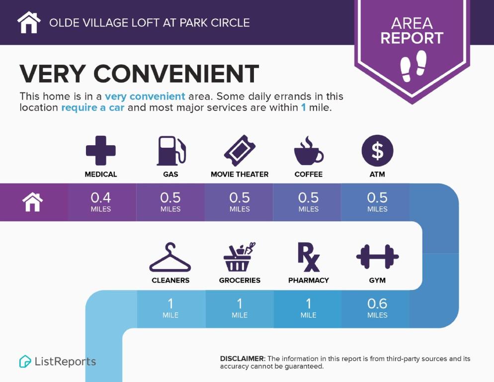Certifikát, hodnocení, plakát nebo jiný dokument vystavený v ubytování Olde Village Loft - Unique Park Circle Experience