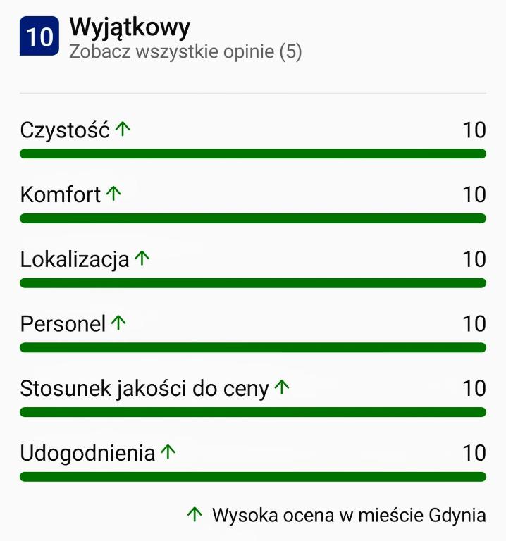 Apartamenty u Portera w Śródmieściu - 13