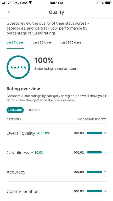 66 Express luxury apartment in New Market