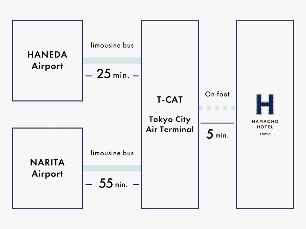 Půdorys ubytování Hamacho Hotel Tokyo