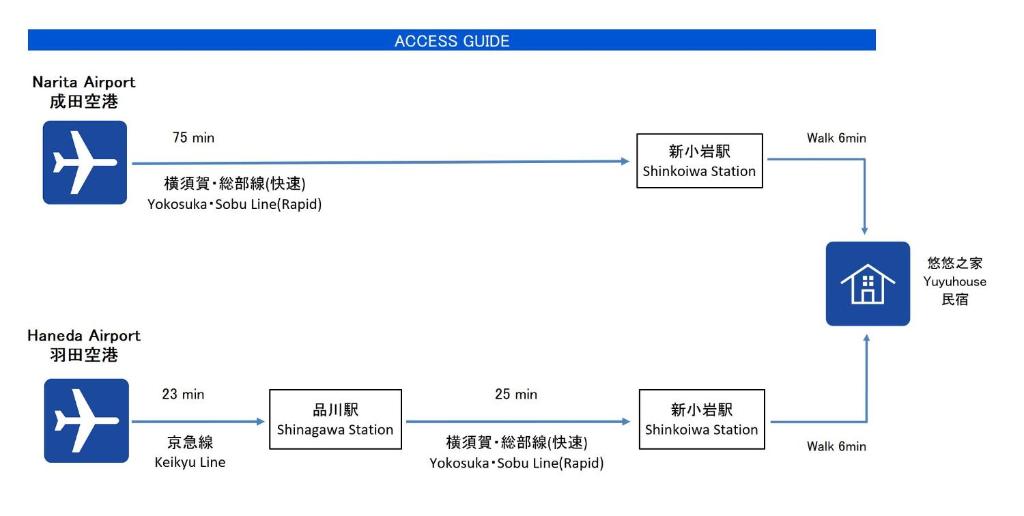 Plan de l'établissement 新規OPEN8割！1棟貸切・10名可能！秋葉原まで13分、新宿まで32分／スカイツリー近く