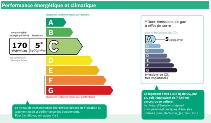 a diagram of the performance architecture of climate change mitigation at Chalet La Mésange Boréale in Morzine