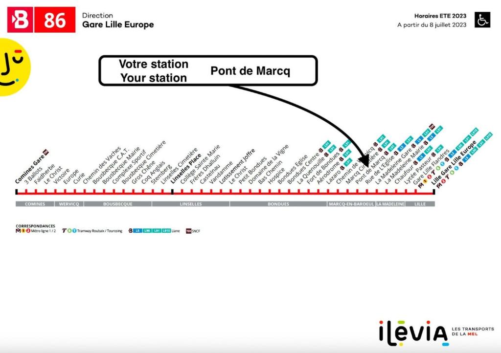 a screenshot of a webpage with a line graph at Marcq-en-Baroeul - beautiful fully equipped ! 2p in Marcq-en-Baroeul