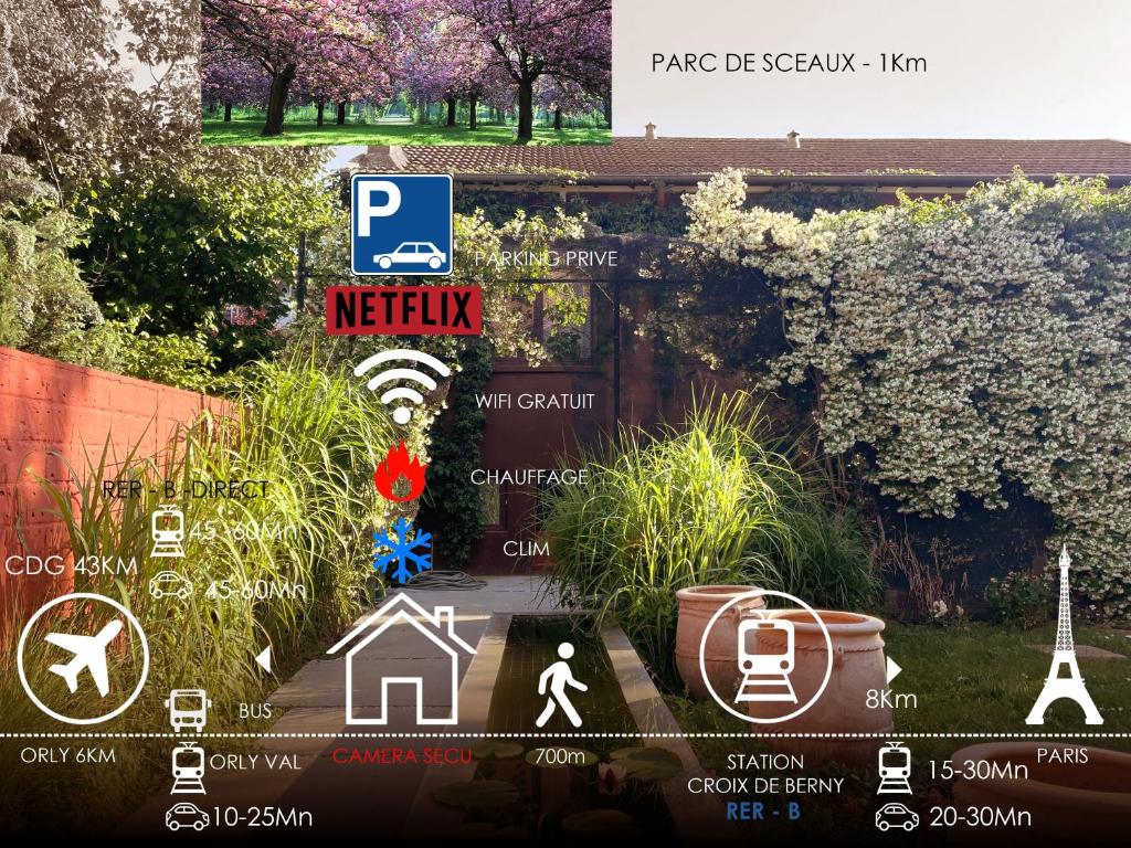 ein Schema eines Gartens mit einem Schild und Pflanzen in der Unterkunft Kiki House-belle aire près de Paris in Antony