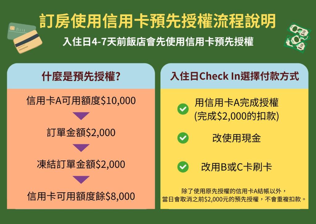 台南的住宿－Hotel A 聖禾大飯店，相簿中的一張相片
