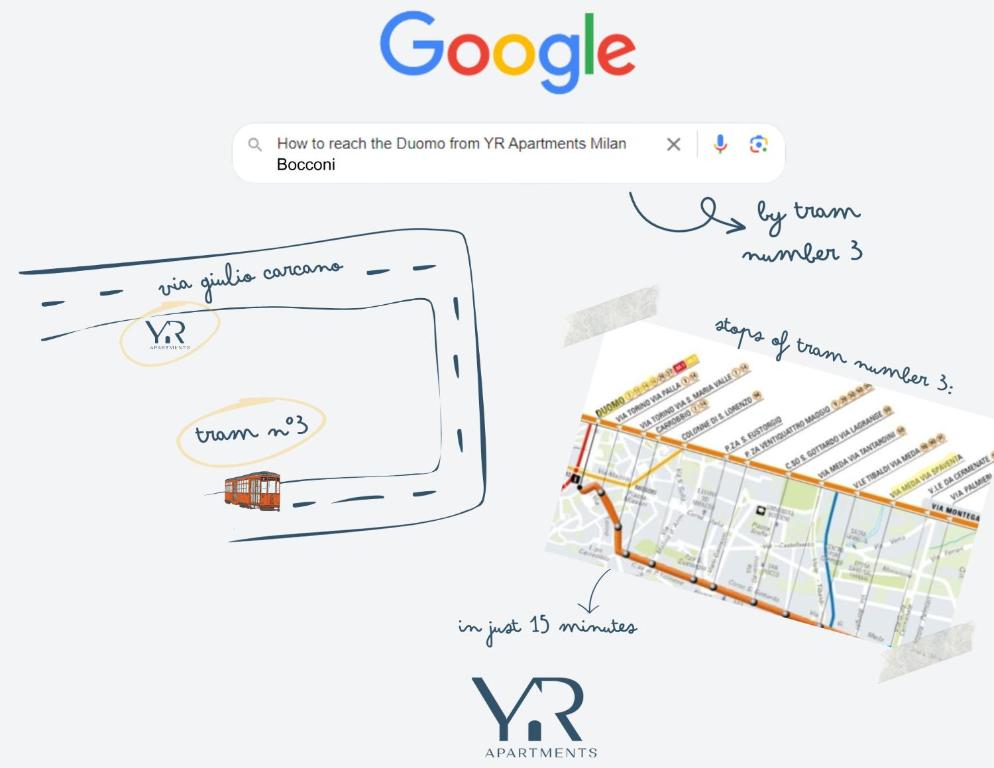 een diagram van een Google-webpagina met een winkelwagentje bij YR Apartments Milan - Bocconi in Milaan