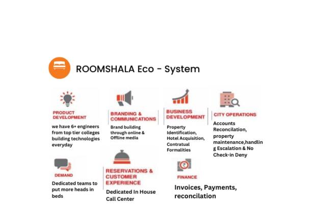a diagram of the roncalli logo system at hotel S R in in New Delhi