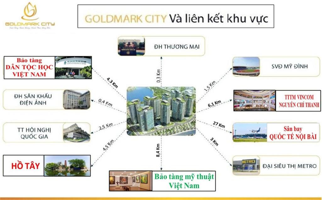 un schéma des différents types de bâtiments dans l'établissement Goldmark city 3PN sang trọng, à Hanoï