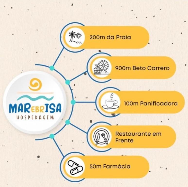 a diagram of the stages of themap fsis diagram at Mar&Brisa Hospedagem in Penha
